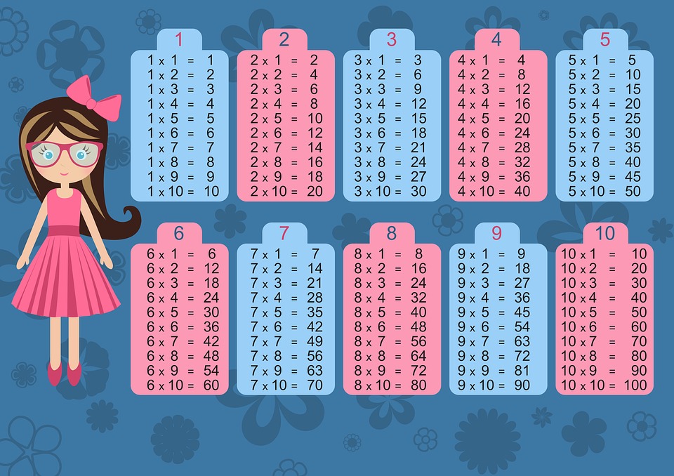 Table multiplication